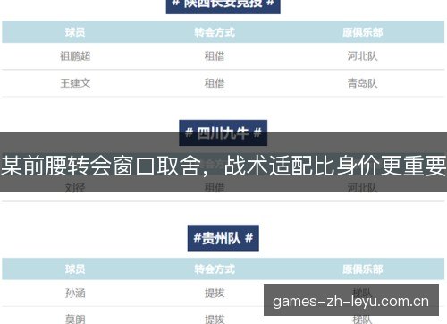 某前腰转会窗口取舍，战术适配比身价更重要